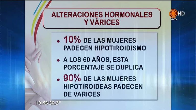 Alteraciones hormonales y várices