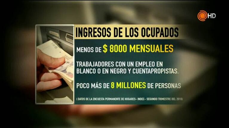 El Indec y los datos sobre el nivel de ingreso