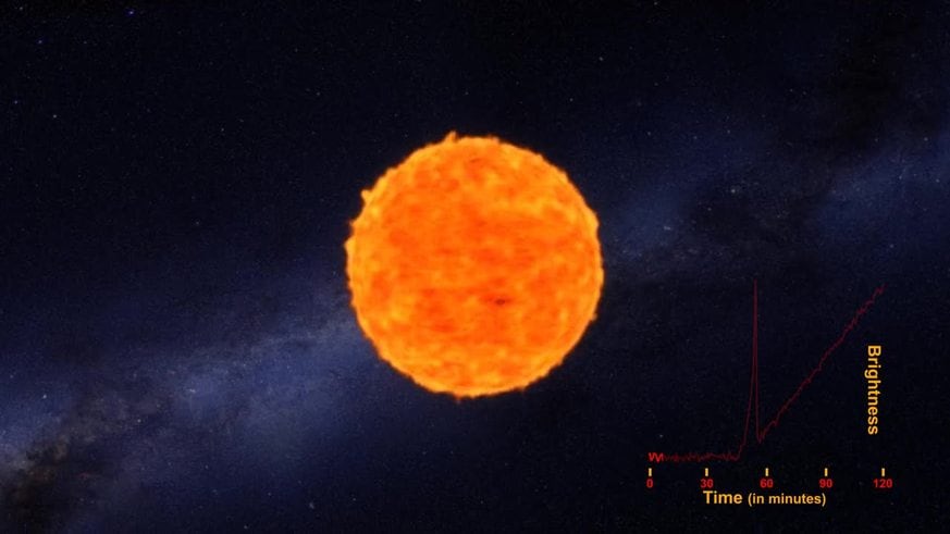 El momento exacto de una supernova