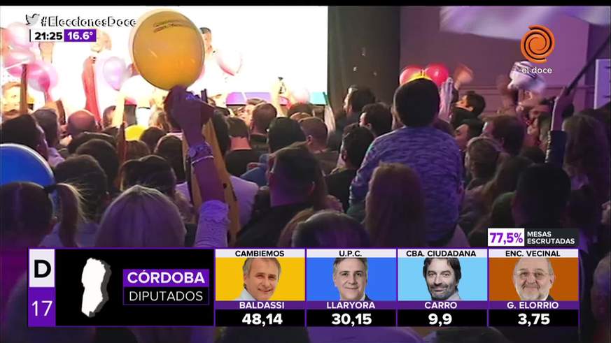 Héctor Baldassi: "Macri debe estar feliz"