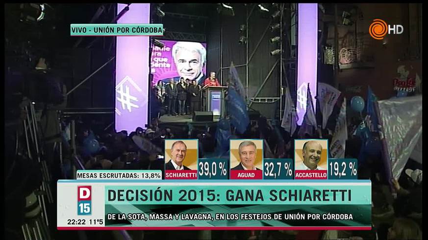 Juan Schiaretti se proclamó ganador