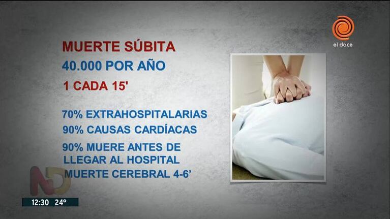 Evitar la muerte súbita con la reanimación cardiopulmonar