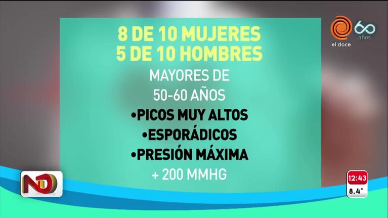 Hipertensión y coronavirus: lo que hay que saber sobre la medicación