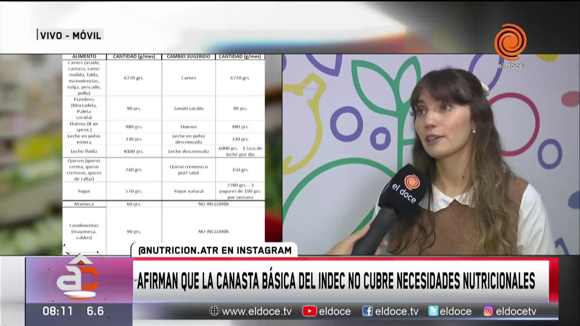 Afirman que la canasta básica no cubre todas las necesidades nutricionales  