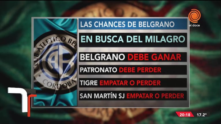 Un estudio calculó las probabilidades matemáticas que tiene Belgrano de salvarse