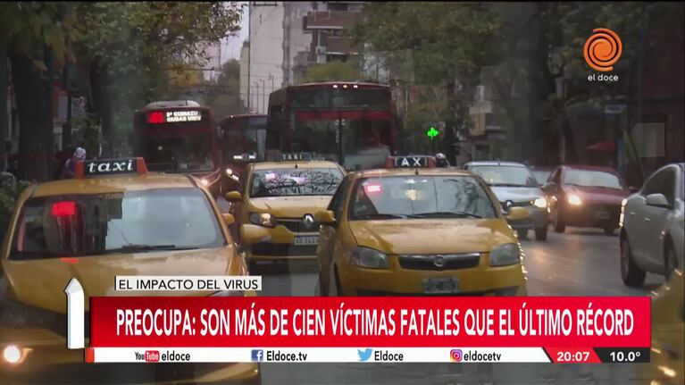 Récord de muertes en Argentina: "El número está más alto del que esperábamos"