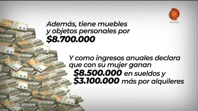 PPT: el patrimonio de Berni creció un 110% en dos años