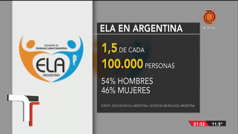 ¿Puede haber debate por la eutanasia en Argentina?