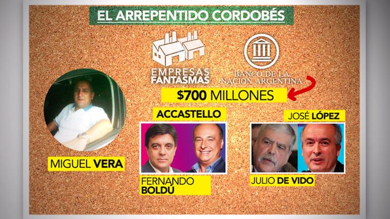 Miguel Vera, el arrepentido cordobés