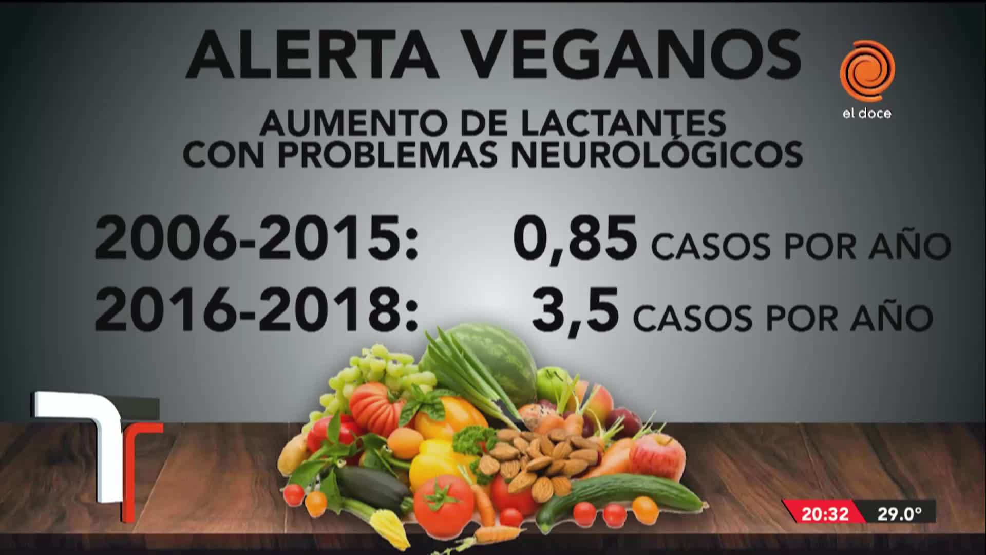 Más casos de problemas neurológicos en hijos de veganas