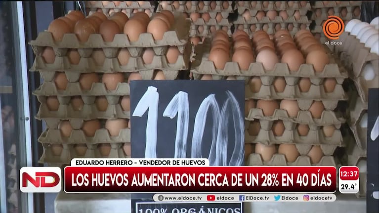 En 40 días, el precio de los huevos subió cinco veces