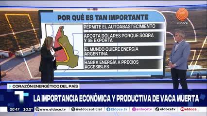 Vaca Muerta desde adentro