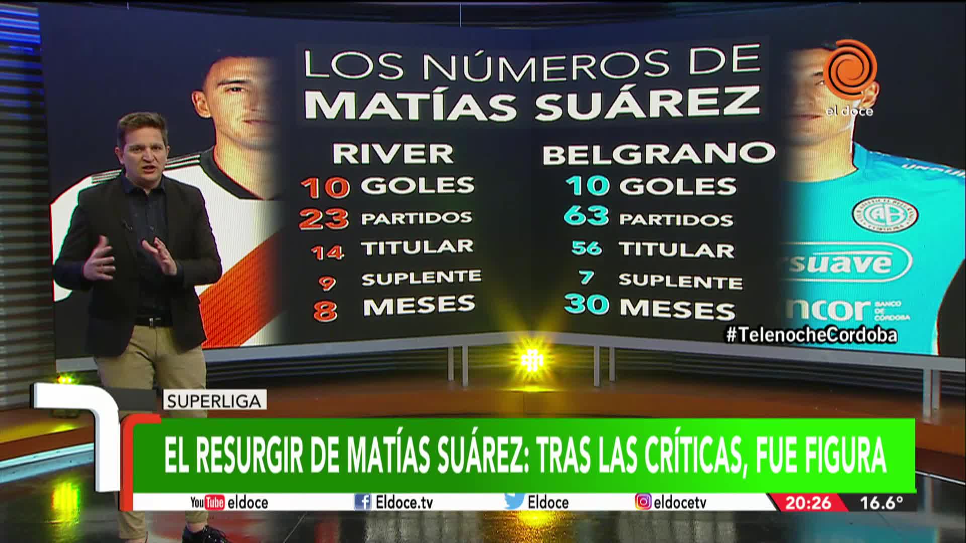 Los números de Matías Suárez en River