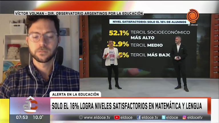 Solo el 16% de alumnos logra los niveles de Matemática y Lengua