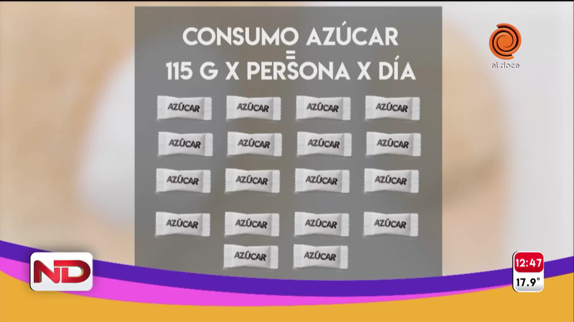 Argentina, el país latinoamericano que más azúcar consume