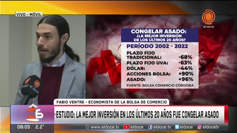 Un estudio reveló que la mejor inversión en los últimos 20 años fue congelar asado