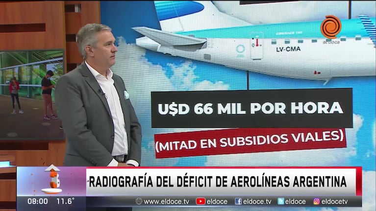 El Gobierno gasta 66 mil dólares por hora con Aerolíneas Argentinas 