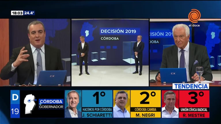 Las primeras tendencias de la elección en Córdoba: Schiaretti reelecto