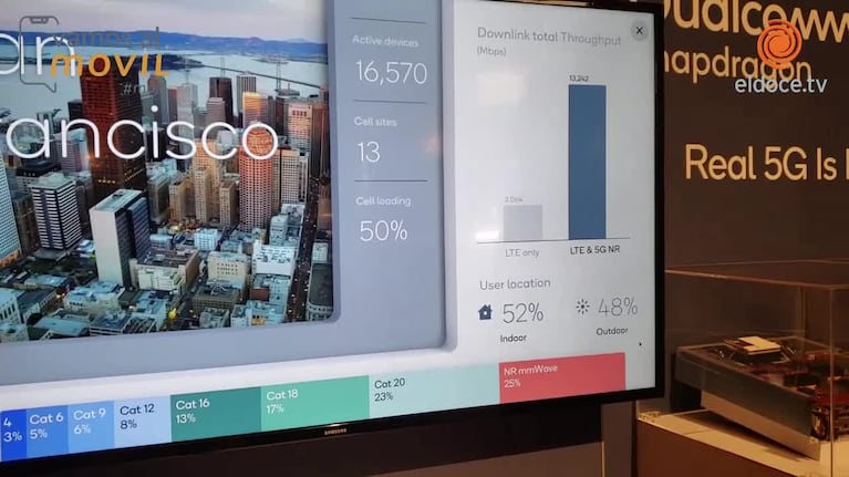 Snapdragon Summit y el 5G en Hawaii