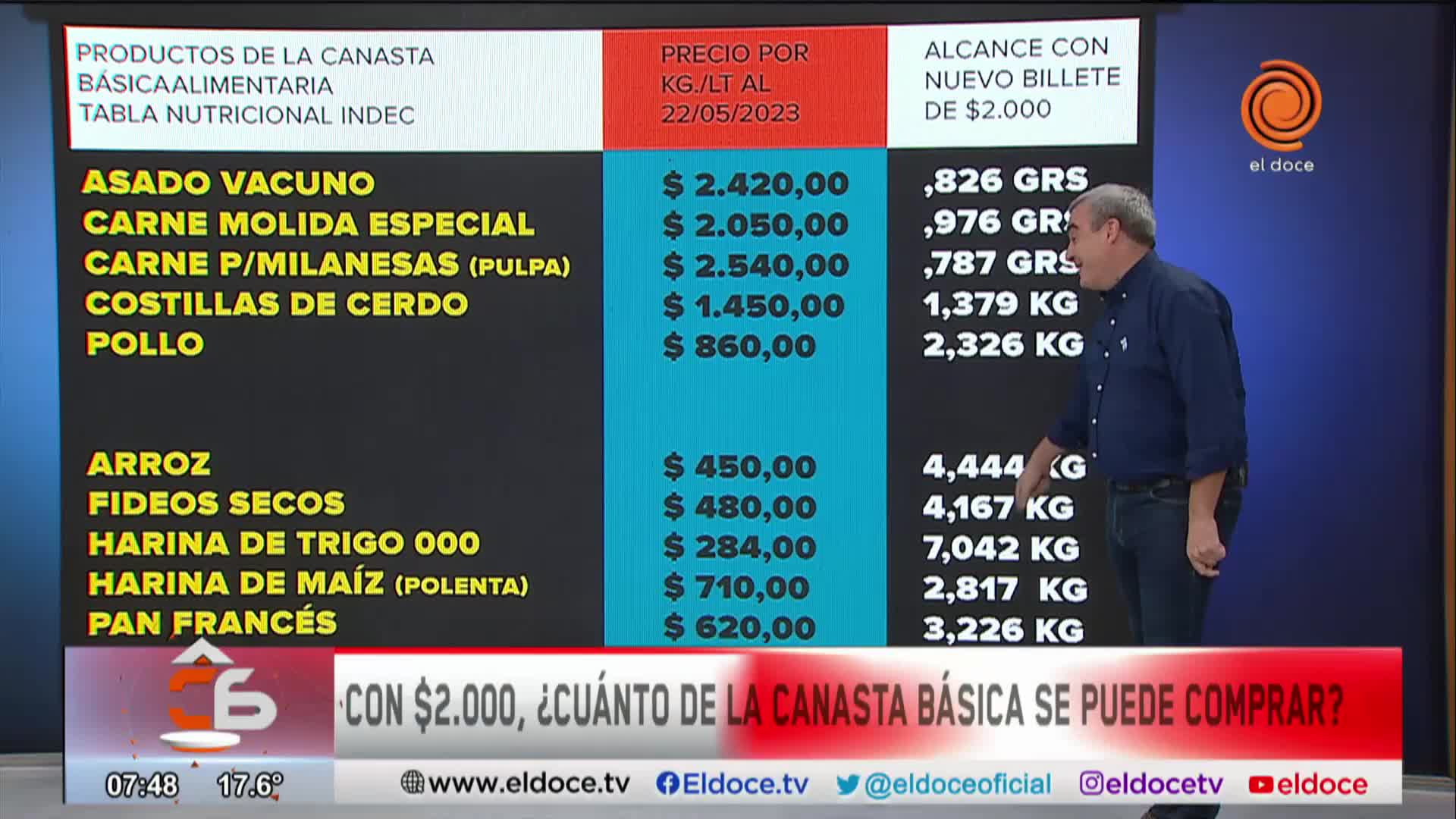 Qué alimentos se pueden comprar con el billete de 2 mil pesos