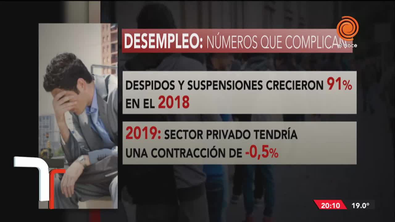 Desempleo en aumento: se perdieron más de 170 mil puestos