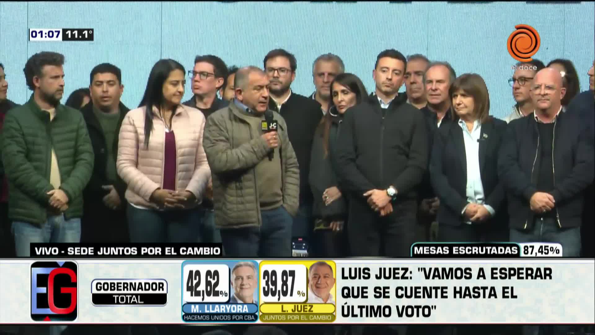 Las críticas de Juez por la demora en el escrutinio 