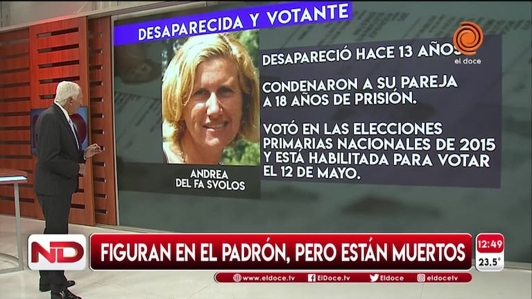 Elecciones en Córdoba: los muertos que figuran en el padrón