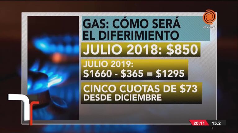 Aumentó el gas, pero la suba se va a pagar después de las elecciones