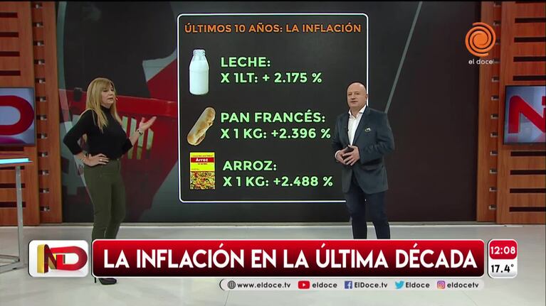 Alimentos en almacenes: la impresionante suba en 10 años respecto del salario