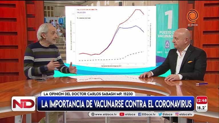 Efecto vacuna: la diferencia entre el 2020 y 2021