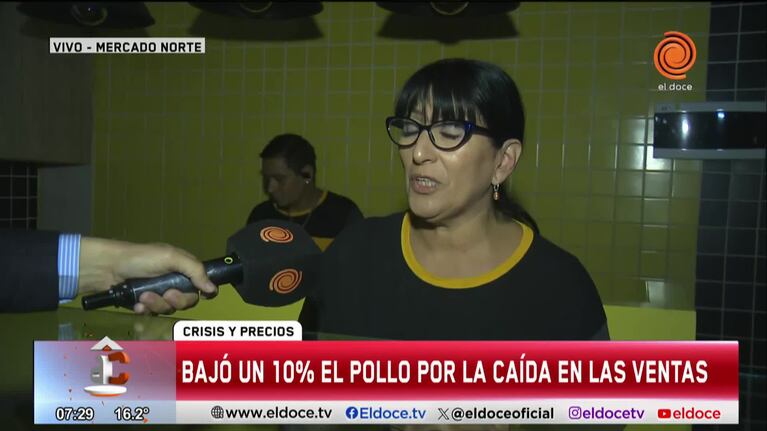 Bajó un 10% el precio del pollo: qué pasa con la carne