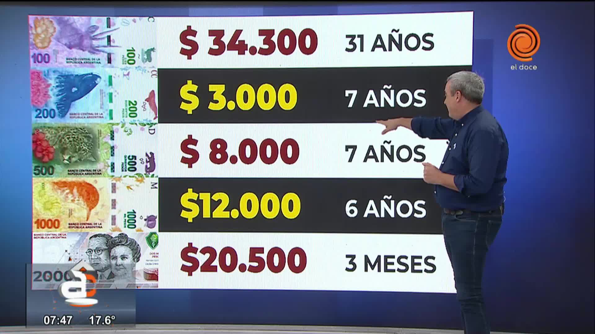 El valor de los billetes ajustados por inflación