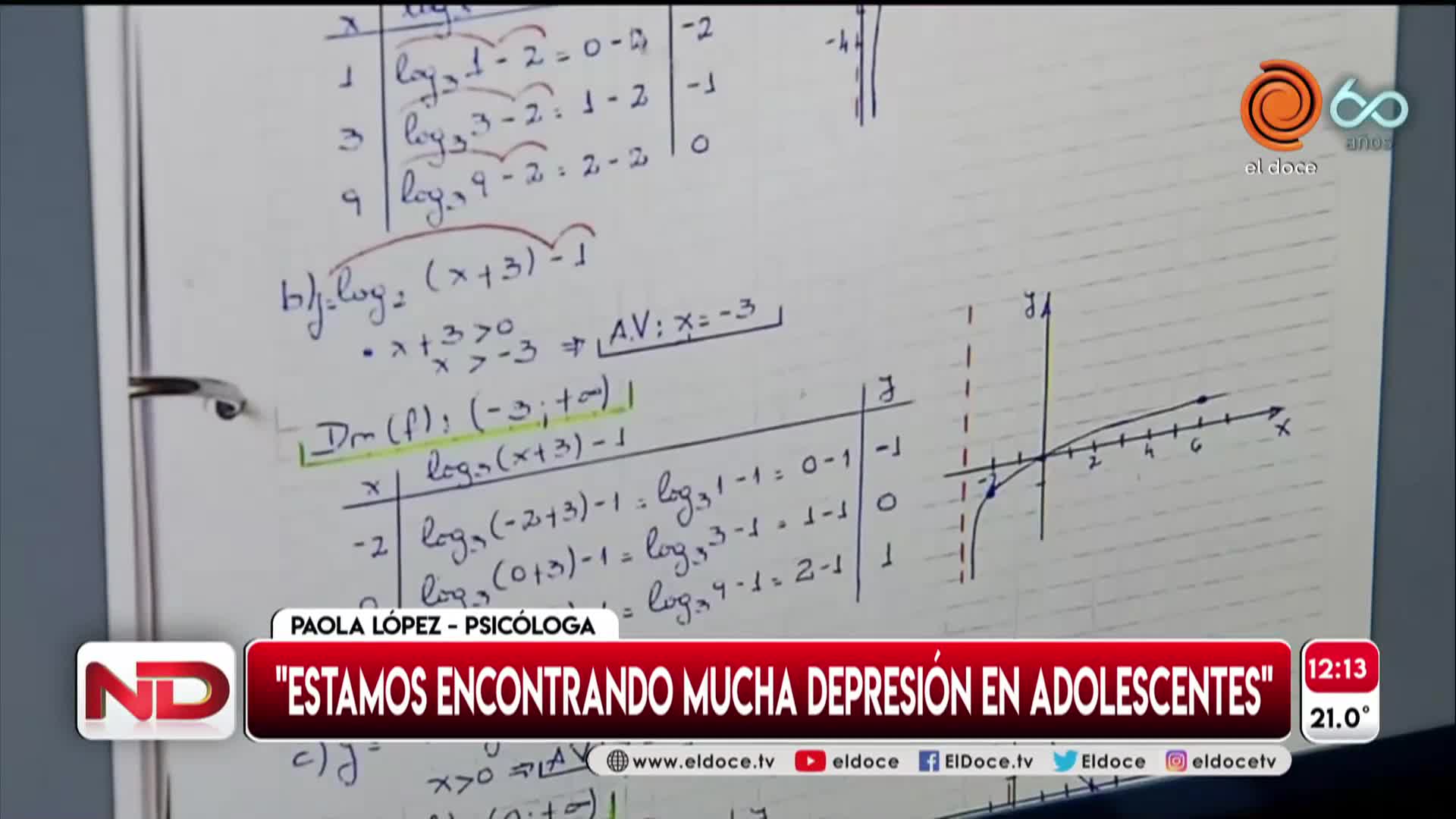 Sin clases presenciales: "Hay muchos adolescentes con depresión"