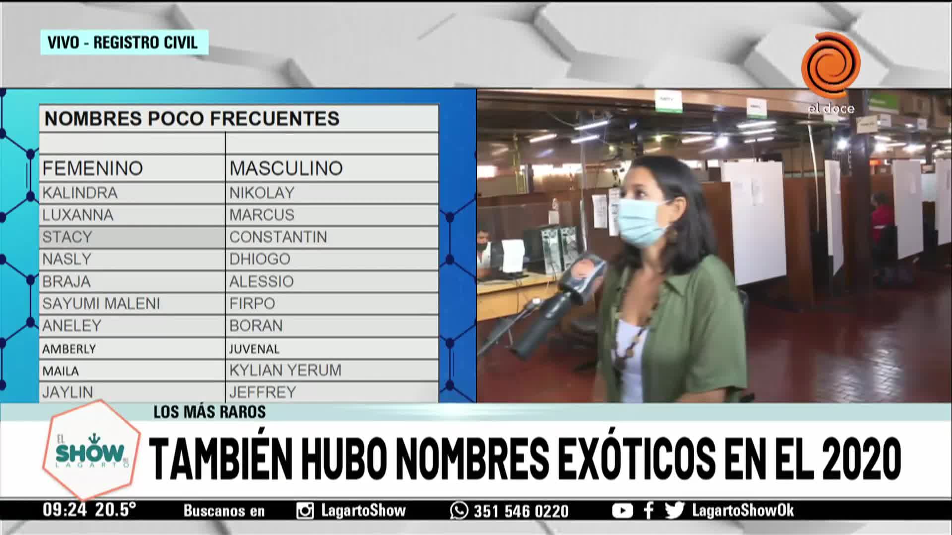 Córdoba: los nombres más elegidos en 2020