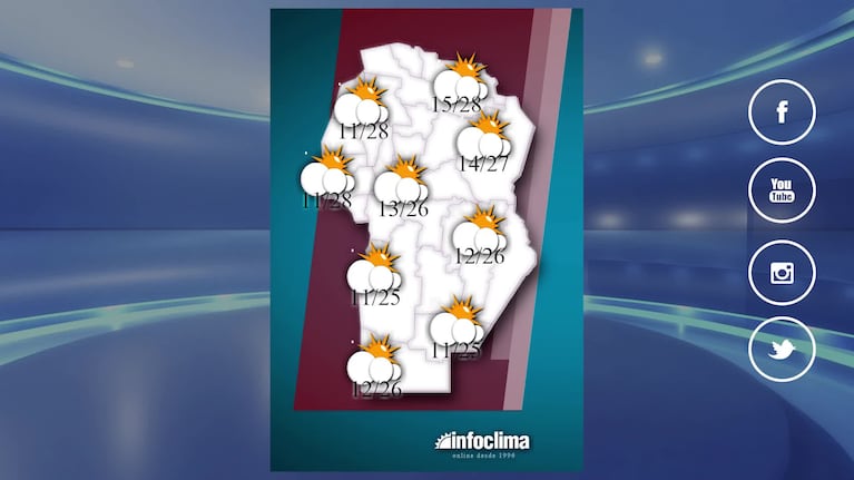 Miércoles con temperaturas primaverales en Córdoba