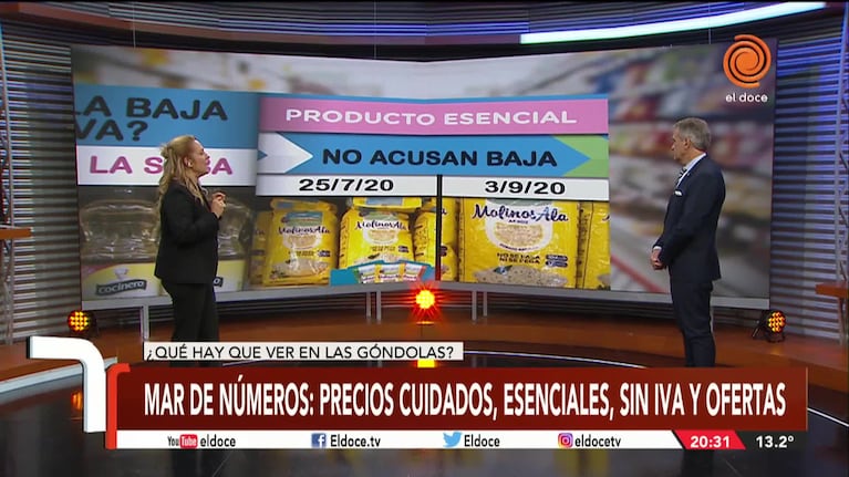 Precios Cuidados: qué pasa en las góndolas de Córdoba