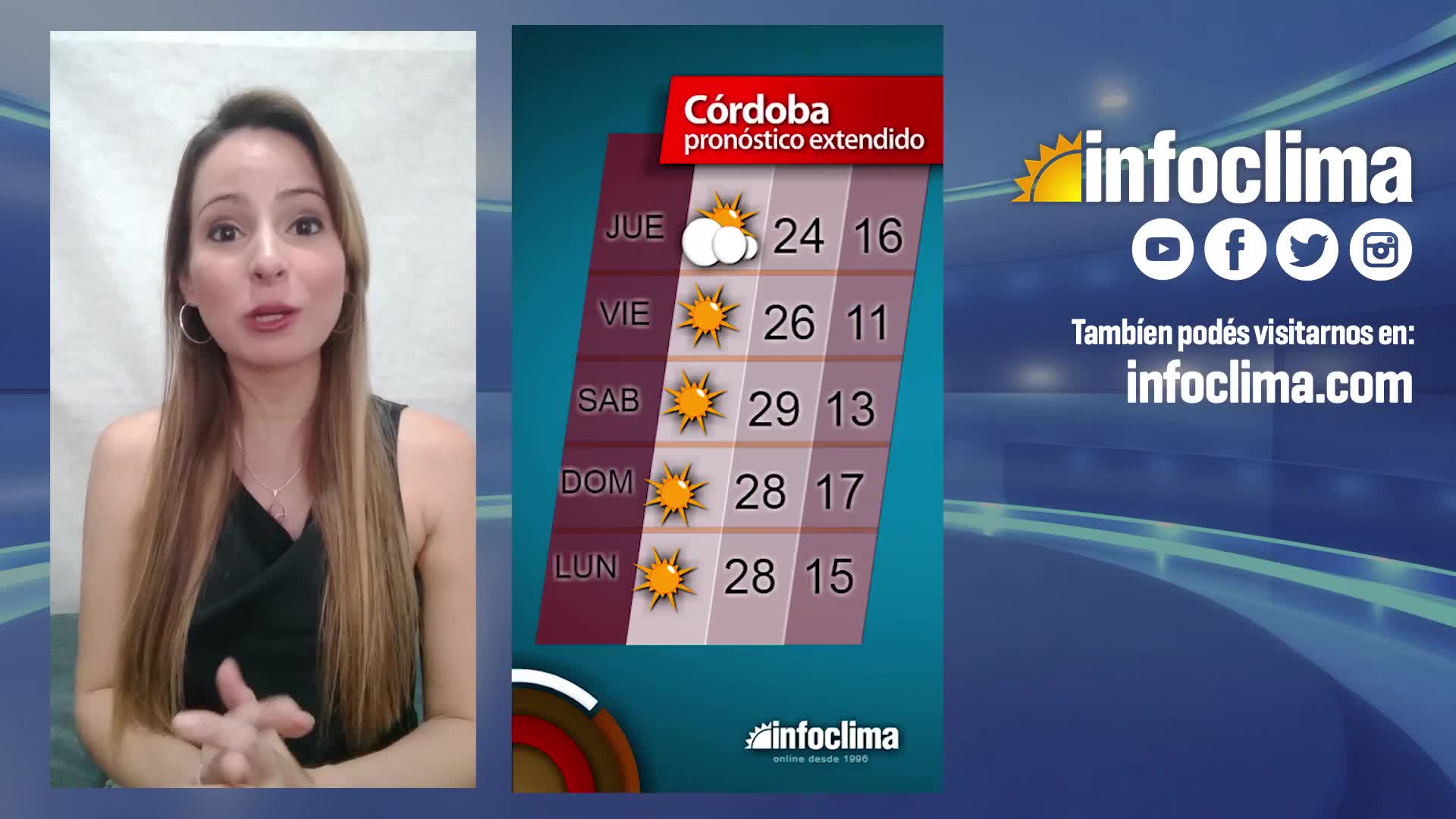 Aire fresco en Córdoba para el primer día de abril