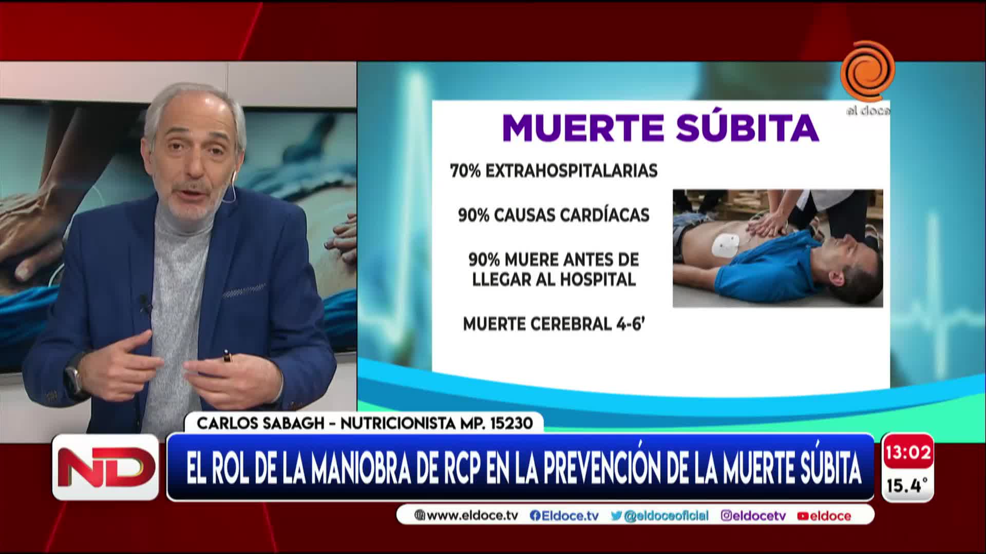 El rol de la maniobra de RCP en la prevención de la muerte súbita