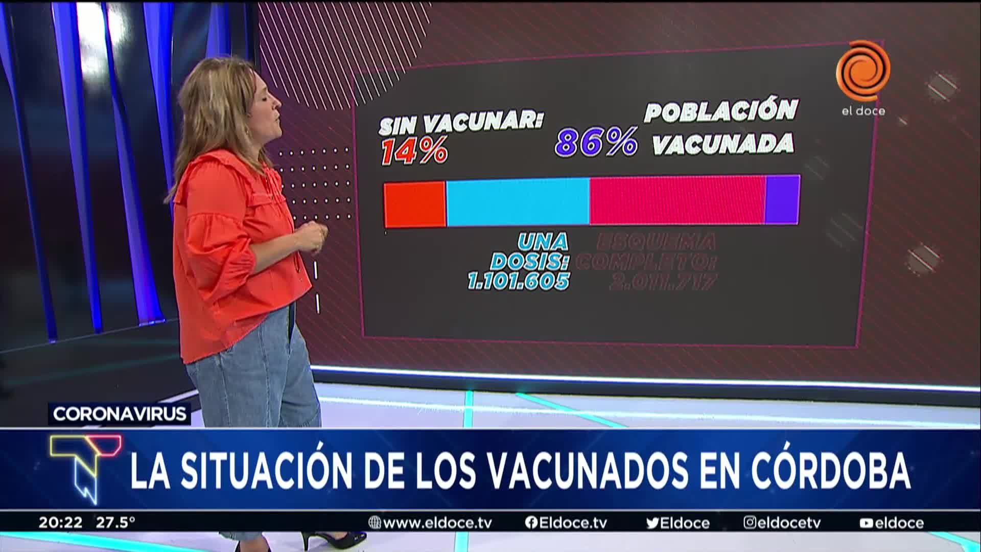 Cuántos cordobeses faltan por vacunar y por completar esquemas