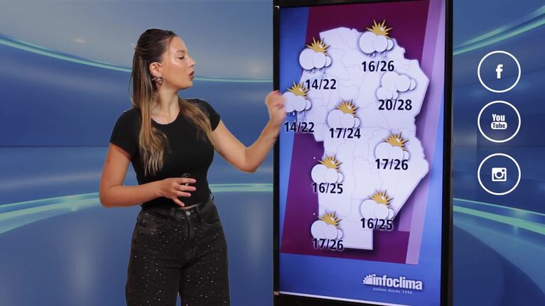 Cómo estará el tiempo después de las lluvias en el último finde de verano