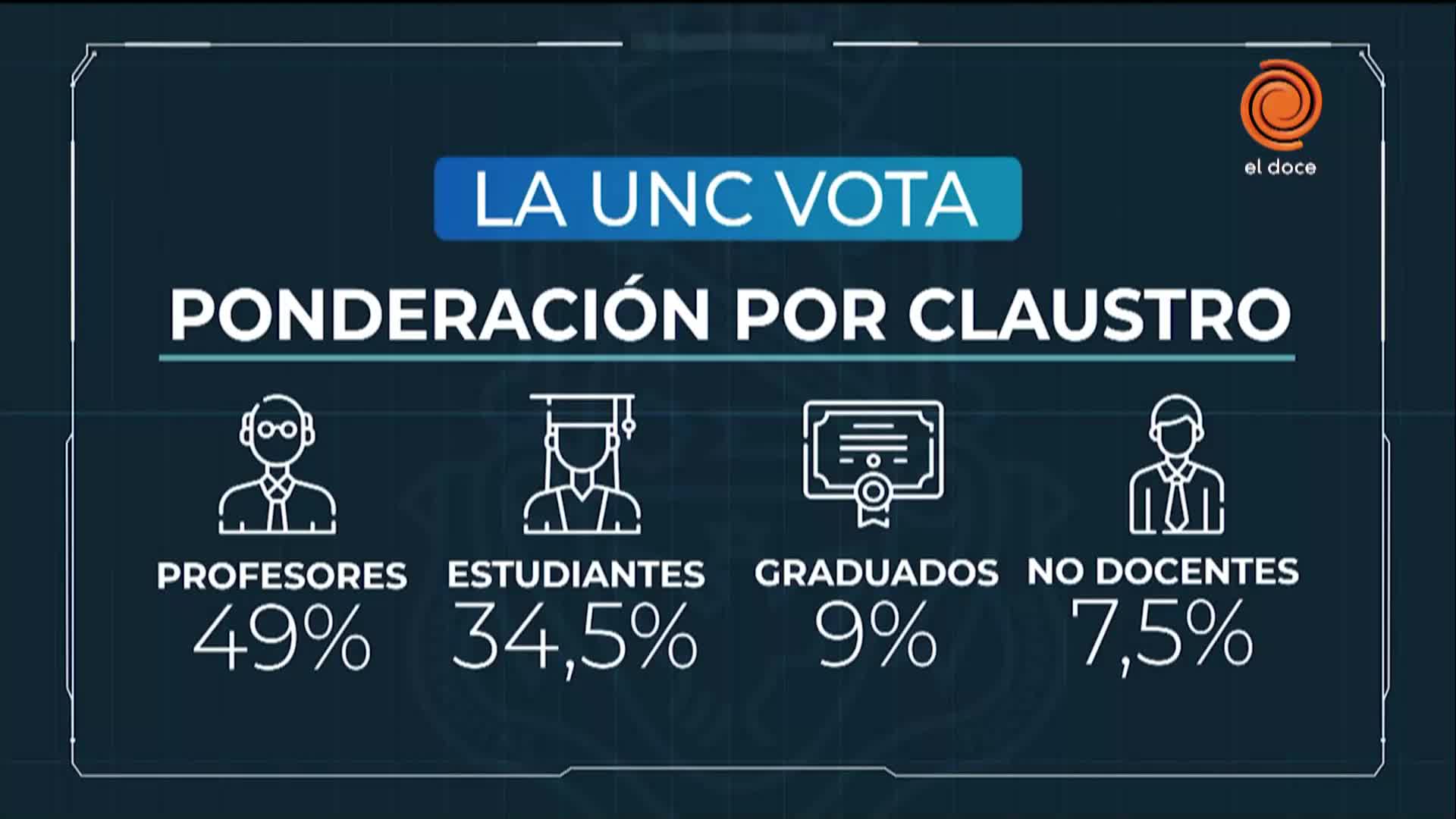 Las claves de la elección en la UNC