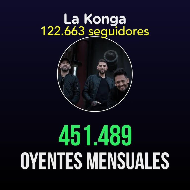 Los cuarteteros más escuchados en Spotify