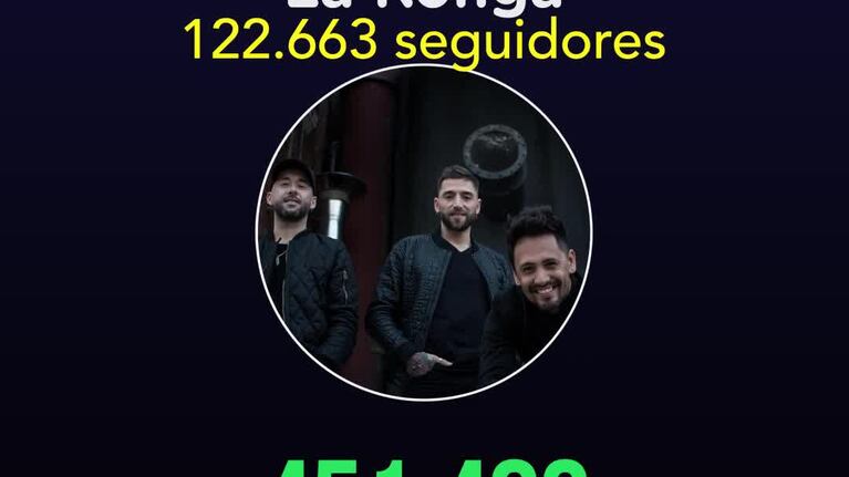 Los cuarteteros más escuchados en Spotify
