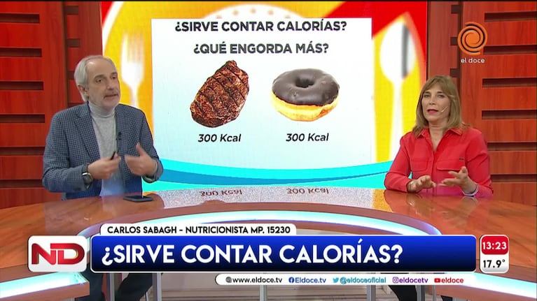 ¿Sirve contar las calorías?