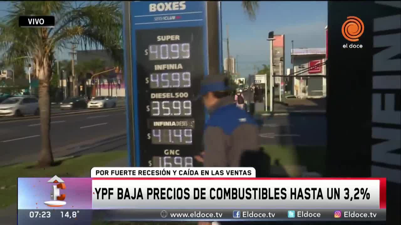 YPF bajó el precio de los combustibles