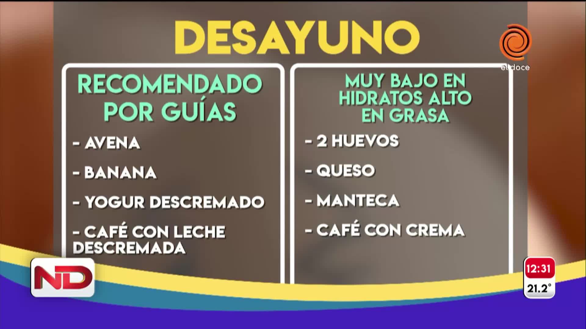 La columna de Carlos Sabagh: el desayuno para diabéticos