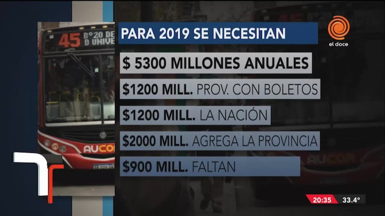 Interurbanos en alerta: advierten que se quedarán sin subsidios