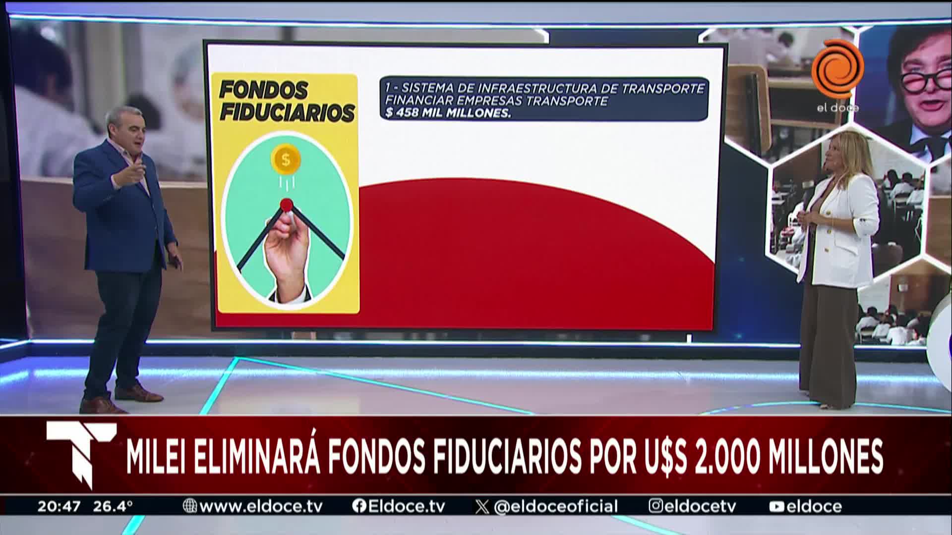 fondos fiduciarios