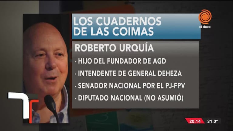 Quién es Roberto Urquía, el poderoso empresario llamado a declarar