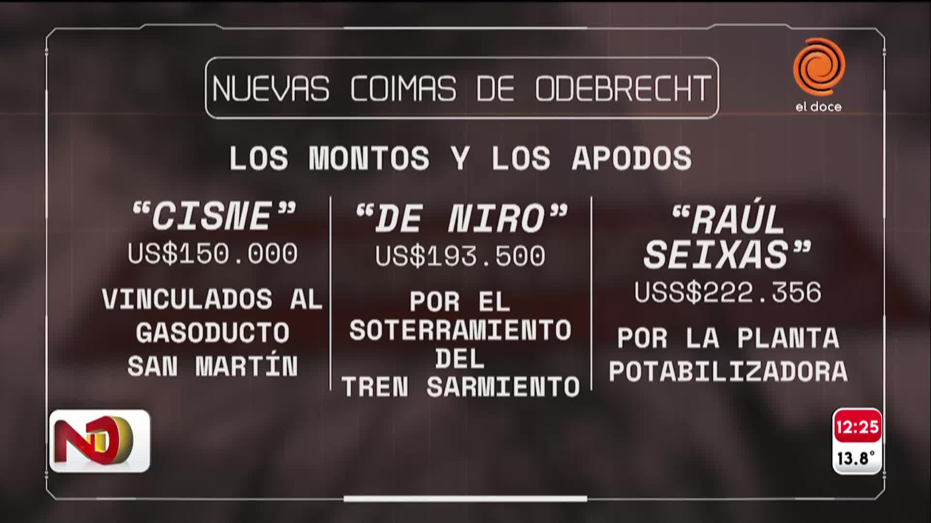 Se agranda el escándalo por las coimas que pagó Odebrecht